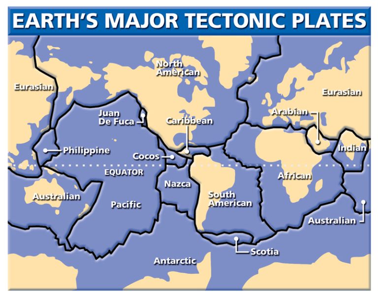 Tectonic Plates, Continental Drift, Abiotic Methane, and Climate Change ...